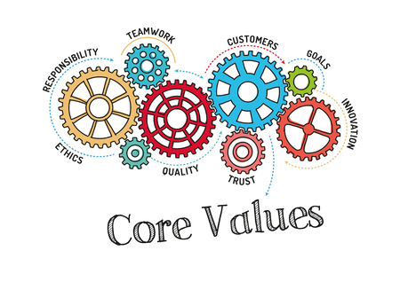 Core Values